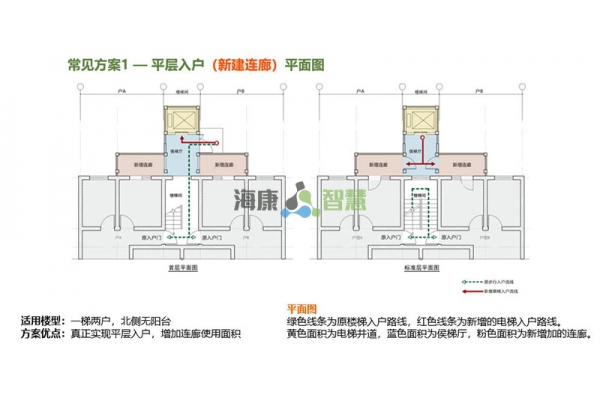 標(biāo)準(zhǔn)方案1：平層入戶(hù)（新建連廊）