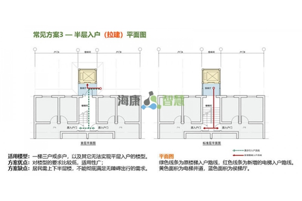 標(biāo)準(zhǔn)方案3：半層入戶(hù)（拉建）