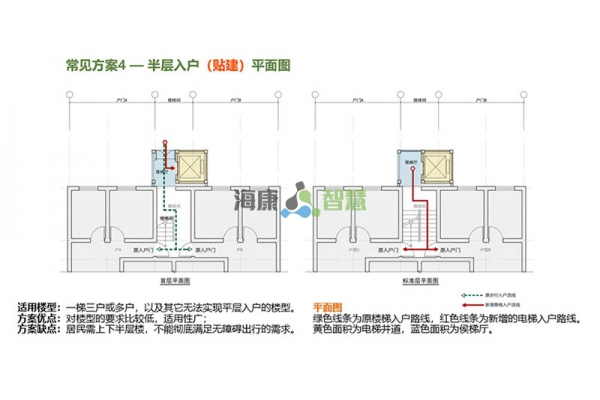 標(biāo)準(zhǔn)方案4：半層入戶(hù)（貼建）